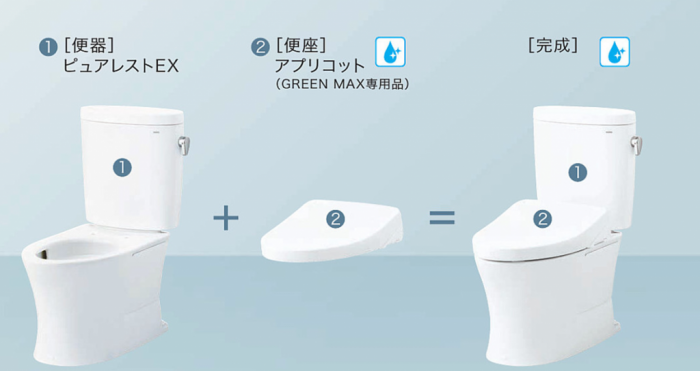 組み合わせ便器